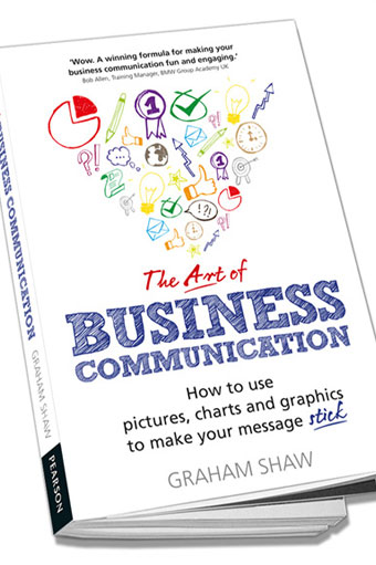 The Art Of Business Communication
